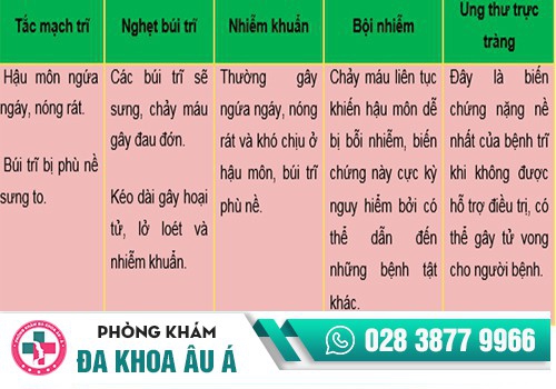 TRIỆU CHỨNG CỦA BỆNH TRĨ