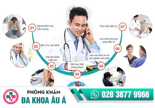 Quy trình khám chữa bệnh nhanh chóng 