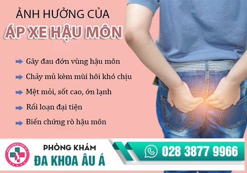 BIẾN CHỨNG DO ÁP XE HẬU MÔN GÂY RA