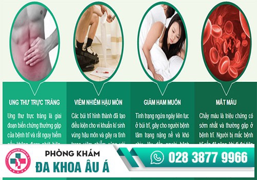 BIẾN CHỨNG CỦA BỆNH TRĨ 
