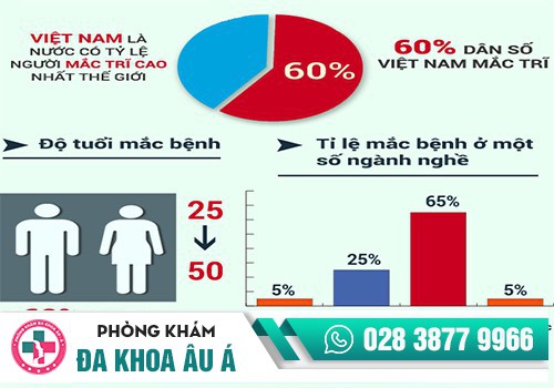 ĐỪNG XẤU HỔ BỆNH TRĨ KHÔNG CỦA RIÊNG AI